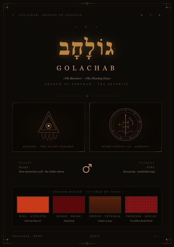 Golachab matrix